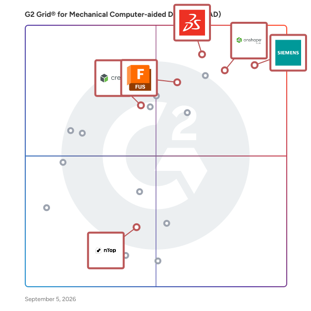 G2 Grid® for Additive Manufacturing in Mechanical Computer-aided Design (MCAD) Software, highlighting the products that define this theme