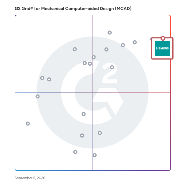 G2 Grid® for Mechanical Computer-aided Design (MCAD) Software plotting products by satisfaction and market presence