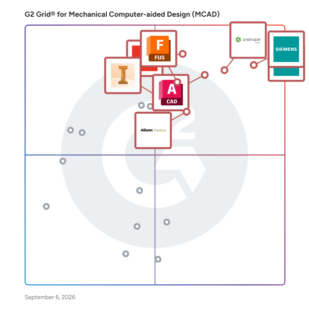 G2 Grid® for Mechanical Computer-aided Design (MCAD) Software plotting products by satisfaction and market presence