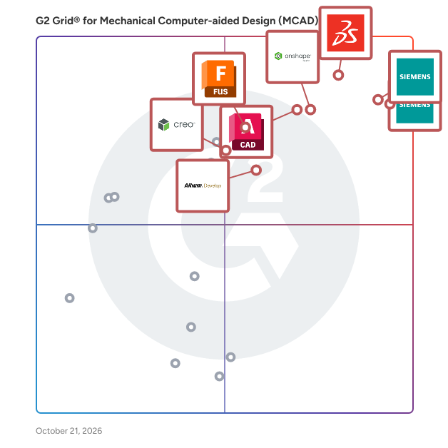 G2 Grid® for Mechanical Computer-aided Design (MCAD) Software plotting products by satisfaction and market presence