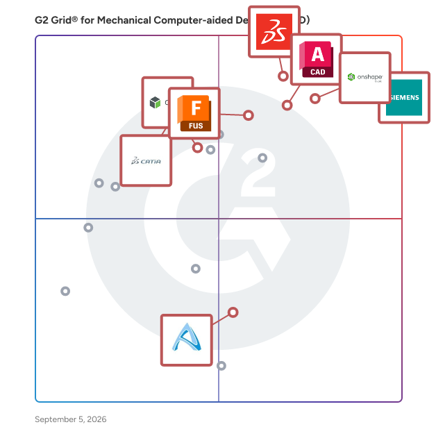 G2 Grid® for General-Purpose CAD in Mechanical Computer-aided Design (MCAD) Software, highlighting the products that define this theme