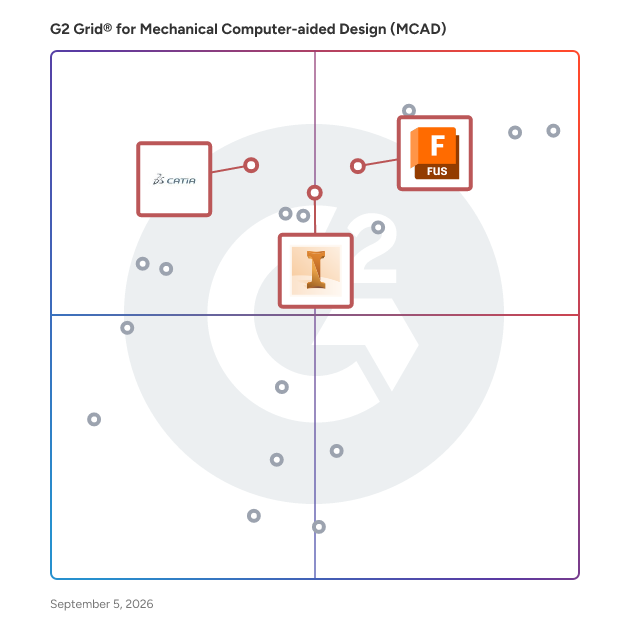 G2 Grid® for Digital Twin in Mechanical Computer-aided Design (MCAD) Software, highlighting the products that define this theme