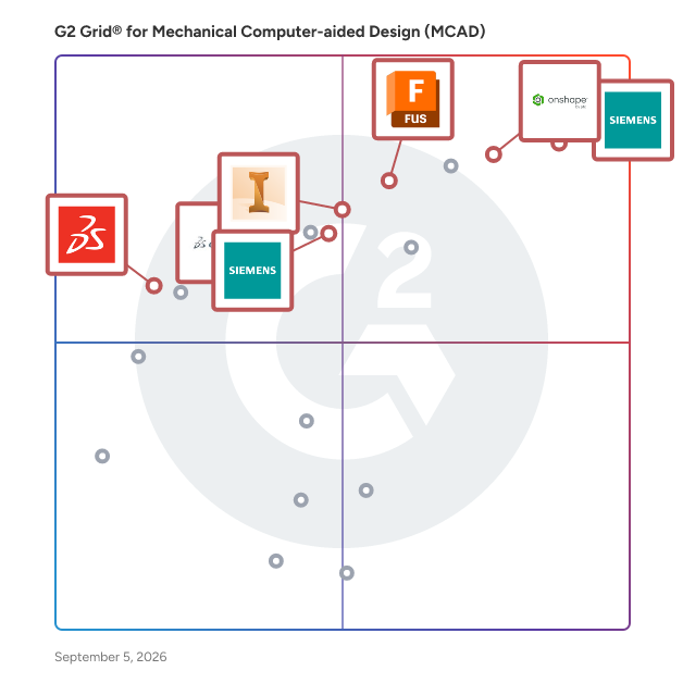 G2 Grid® for Simulation and CAE in Mechanical Computer-aided Design (MCAD) Software, highlighting the products that define this theme