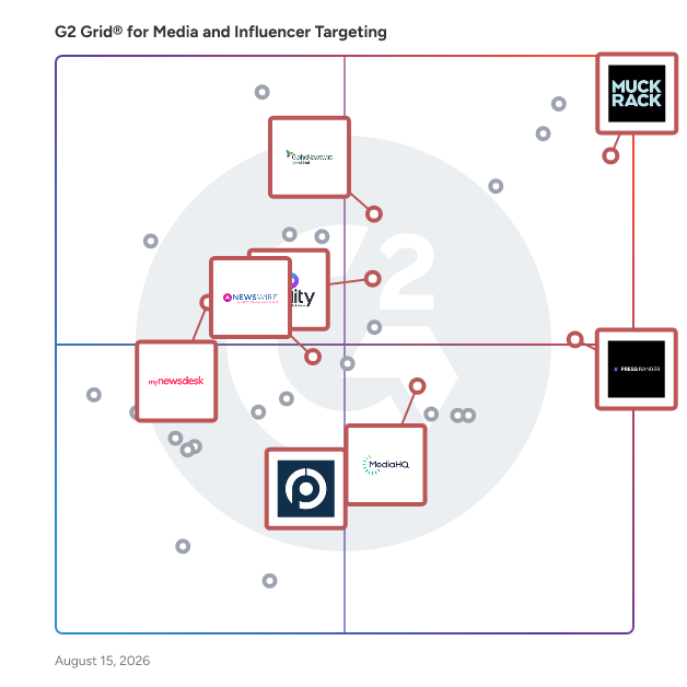 G2 Grid® for Press Release Distribution in Media and Influencer Targeting Software, highlighting the products that define this theme