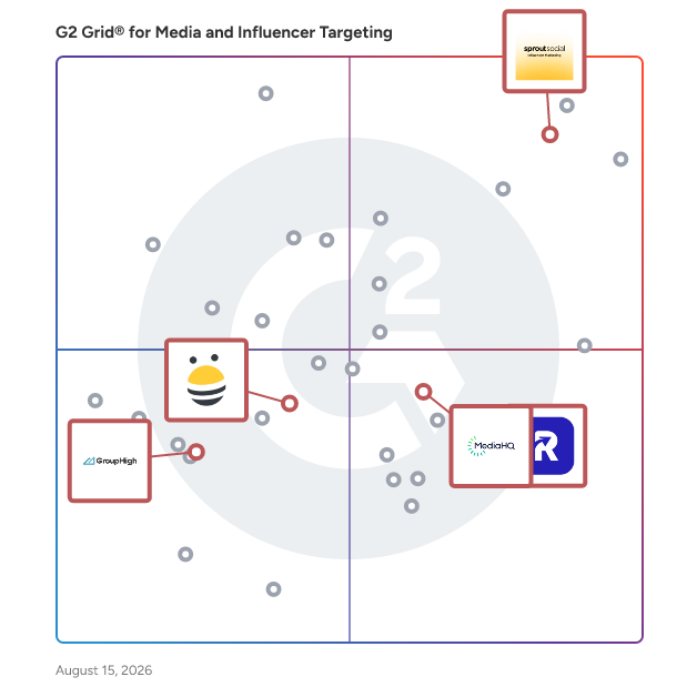 G2 Grid® for Blogger Outreach in Media and Influencer Targeting Software, highlighting the products that define this theme
