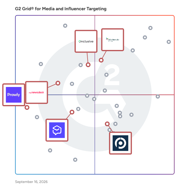 G2 Grid® for Online Newsroom in Media and Influencer Targeting Software, highlighting the products that define this theme