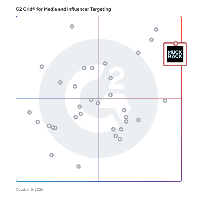 G2 Grid® for Media and Influencer Targeting Software plotting products by satisfaction and market presence