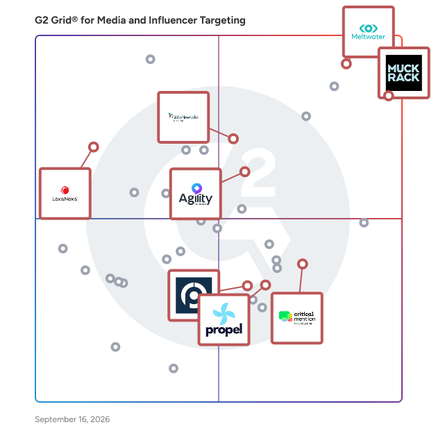 G2 Grid® for PR Analytics in Media and Influencer Targeting Software, highlighting the products that define this theme