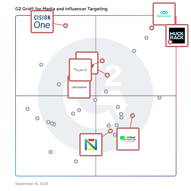 G2 Grid® for Media Monitoring in Media and Influencer Targeting Software, highlighting the products that define this theme