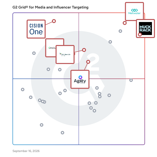 G2 Grid® for AI-Powered Tools in Media and Influencer Targeting Software, highlighting the products that define this theme