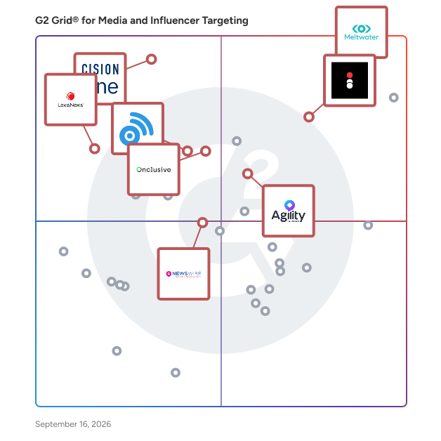 G2 Grid® for Social Media Analytics in Media and Influencer Targeting Software, highlighting the products that define this theme
