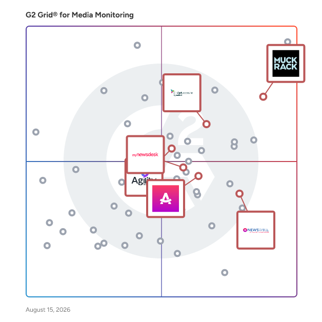 G2 Grid® for Press Release Distribution in Media Monitoring Software, highlighting the products that define this theme