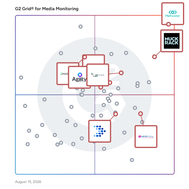 G2 Grid® for PR and Communications Management in Media Monitoring Software, highlighting the products that define this theme