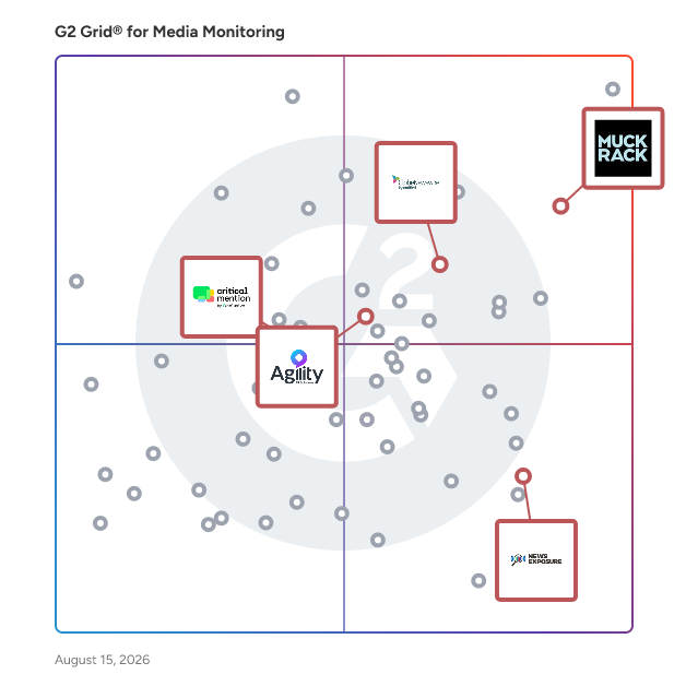G2 Grid® for Media Database in Media Monitoring Software, highlighting the products that define this theme