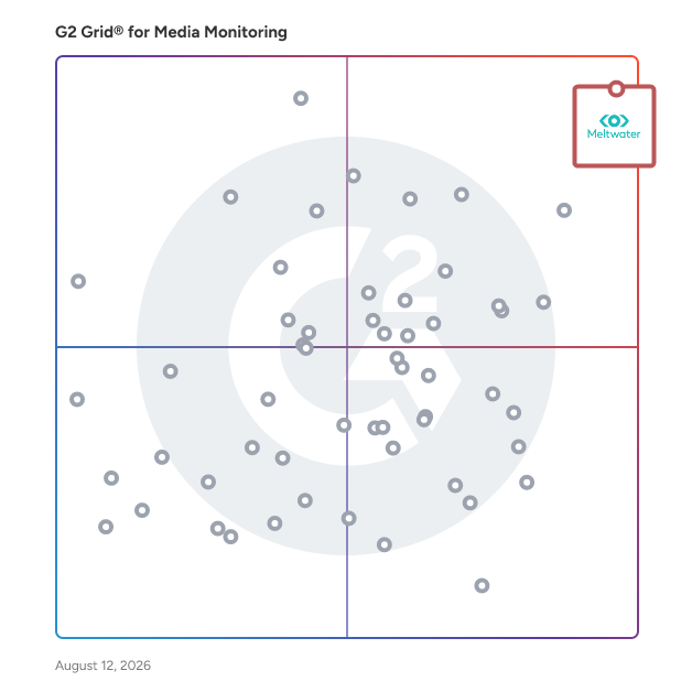 G2 Grid® for Influencer Management in Media Monitoring Software, highlighting the products that define this theme