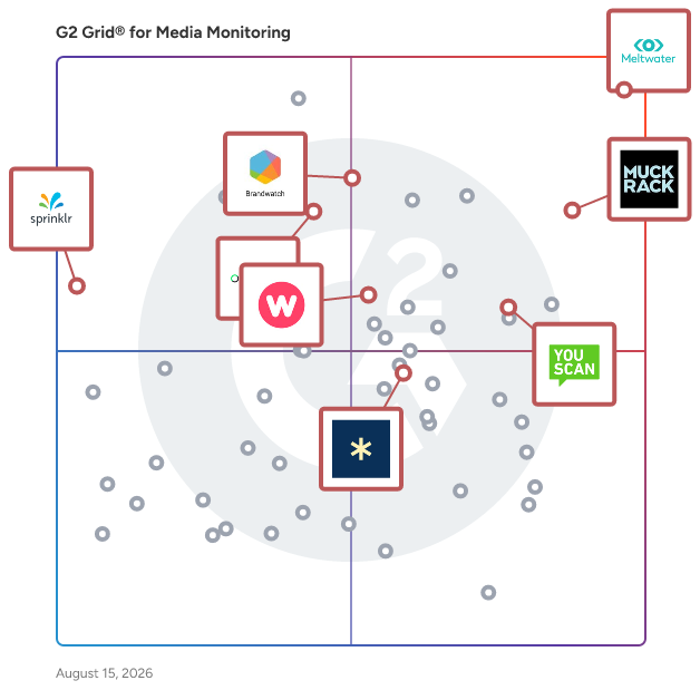 G2 Grid® for Brand Intelligence in Media Monitoring Software, highlighting the products that define this theme
