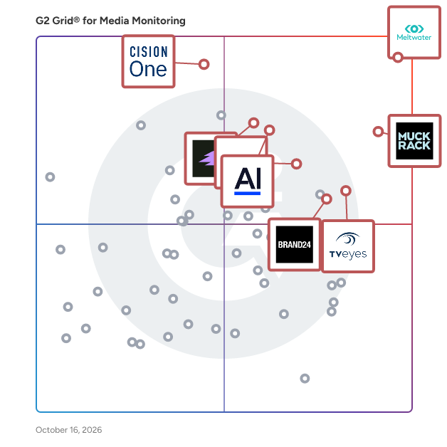 G2 Grid® for Media Monitoring Software plotting products by satisfaction and market presence
