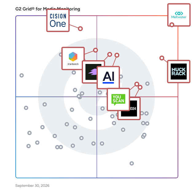 G2 Grid® for Media Monitoring Software plotting products by satisfaction and market presence