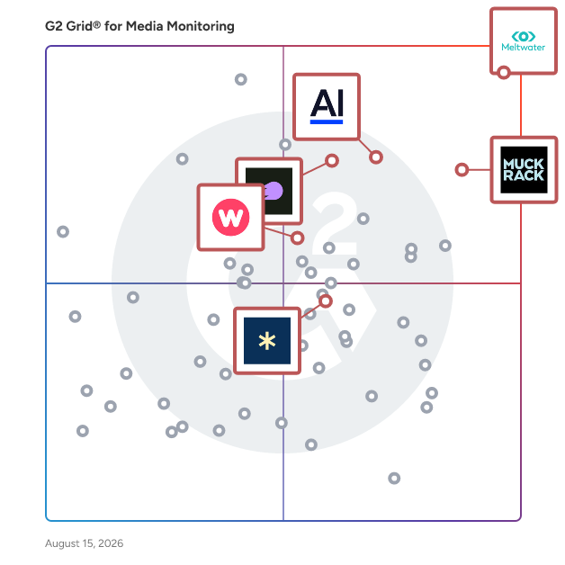 G2 Grid® for Competitive Intelligence in Media Monitoring Software, highlighting the products that define this theme