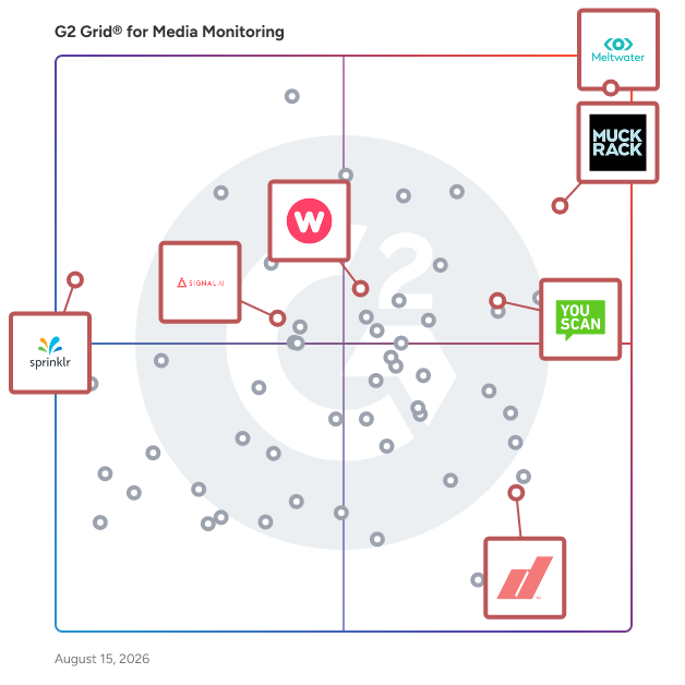 G2 Grid® for AI-Powered Insights in Media Monitoring Software, highlighting the products that define this theme