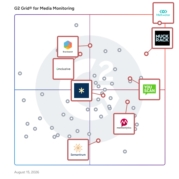 G2 Grid® for Sentiment Analysis in Media Monitoring Software, highlighting the products that define this theme