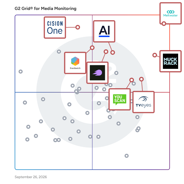 G2 Grid® for Media Monitoring Software plotting products by satisfaction and market presence