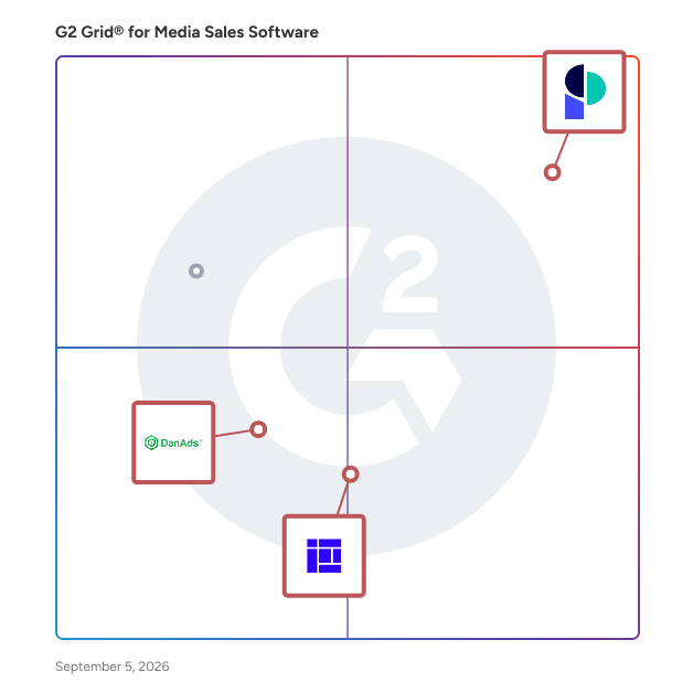 G2 Grid® for AI-Driven Platforms in Media Sales Software, highlighting the products that define this theme
