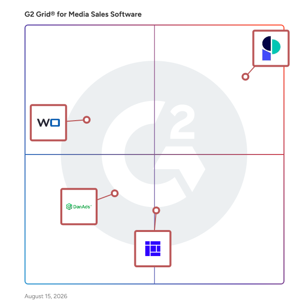 G2 Grid® for Cross-Channel Advertising in Media Sales Software, highlighting the products that define this theme