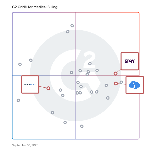 G2 Grid® for Chiropractic Focus in Medical Billing Software, highlighting the products that define this theme