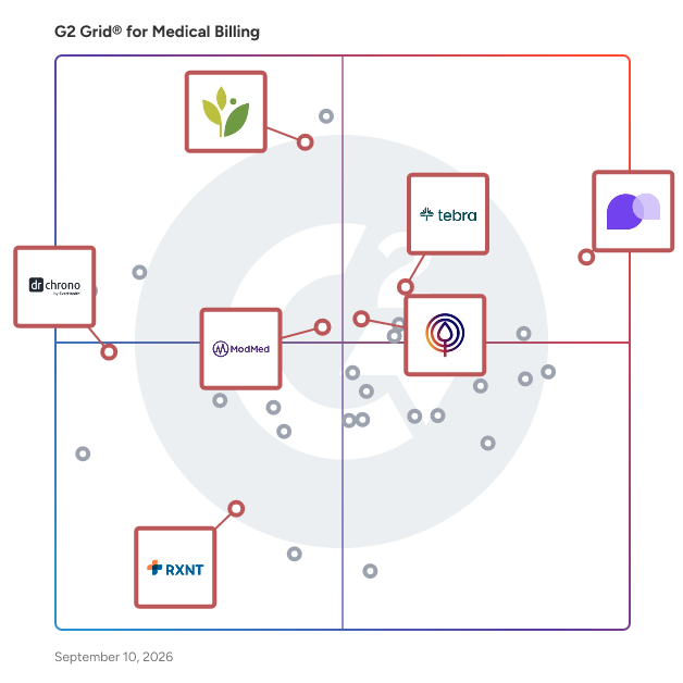 G2 Grid® for Telemedicine in Medical Billing Software, highlighting the products that define this theme