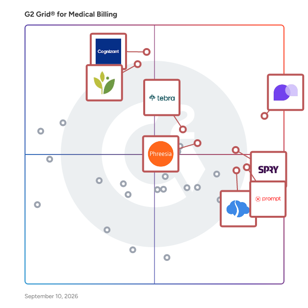 G2 Grid® for Medical Billing Software plotting products by satisfaction and market presence