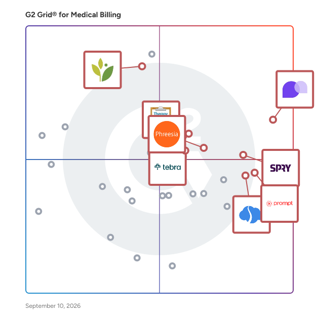 G2 Grid® for Medical Billing Software plotting products by satisfaction and market presence