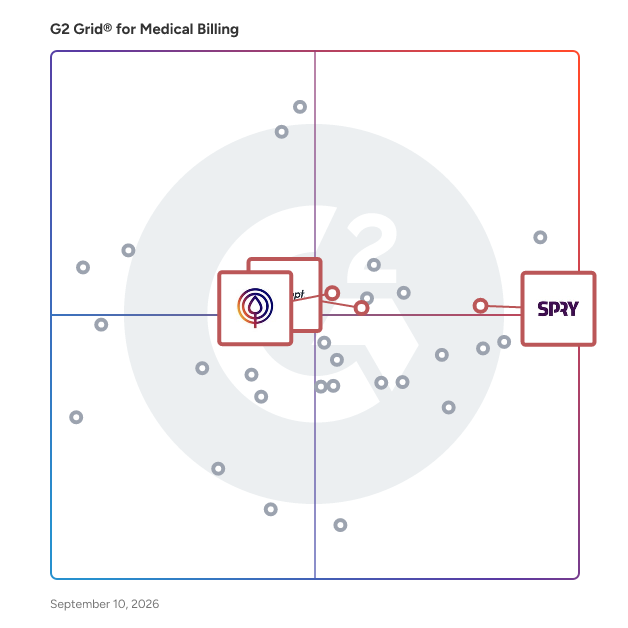 G2 Grid® for Physical Therapy Focus in Medical Billing Software, highlighting the products that define this theme