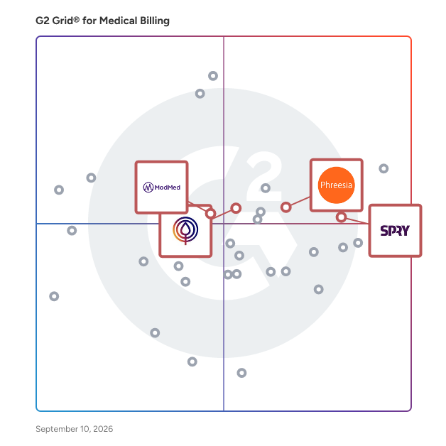 G2 Grid® for AI Integration in Medical Billing Software, highlighting the products that define this theme