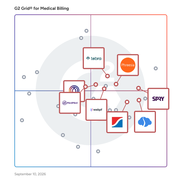G2 Grid® for Billing Automation in Medical Billing Software, highlighting the products that define this theme
