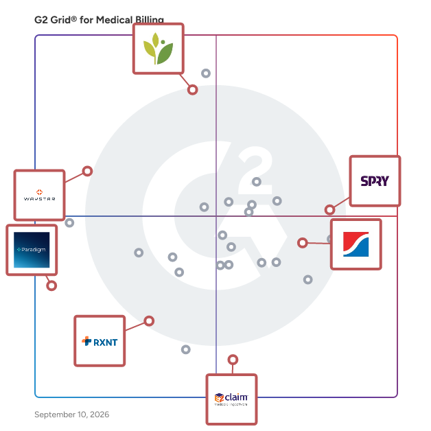 G2 Grid® for Claims Management in Medical Billing Software, highlighting the products that define this theme