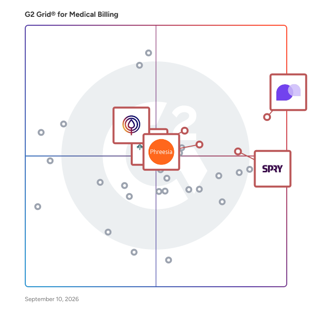 G2 Grid® for Patient Engagement in Medical Billing Software, highlighting the products that define this theme