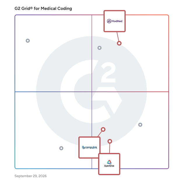 G2 Grid® for AI-Powered Solutions in Medical Coding Software, highlighting the products that define this theme