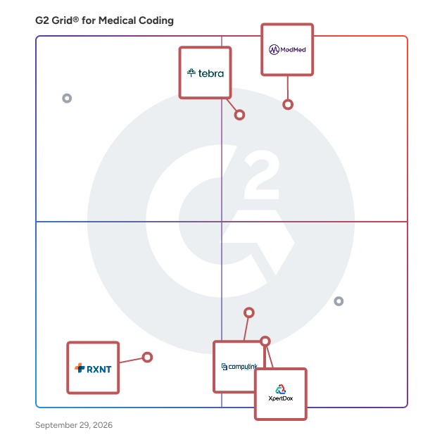 G2 Grid® for Clinical Documentation in Medical Coding Software, highlighting the products that define this theme