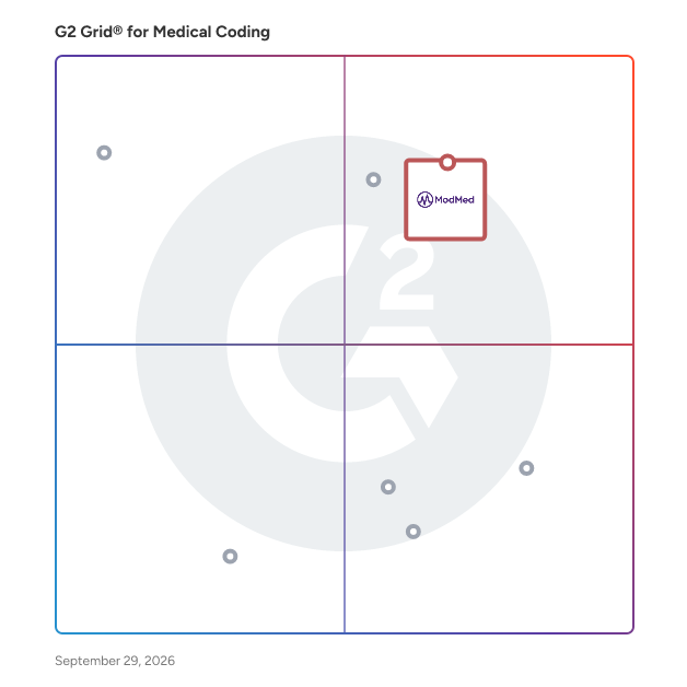 G2 Grid® for Medical Coding Software plotting products by satisfaction and market presence