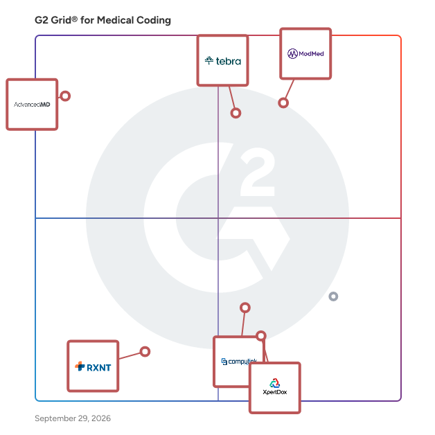 G2 Grid® for Medical Billing Systems in Medical Coding Software, highlighting the products that define this theme