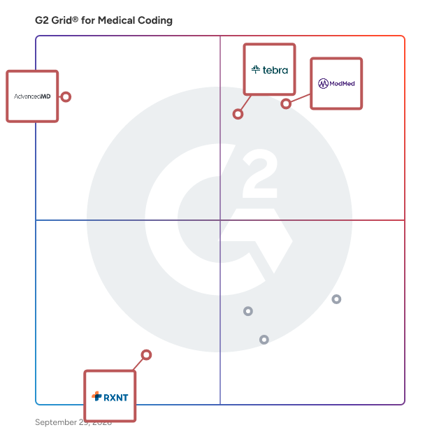 G2 Grid® for Patient Engagement Tools in Medical Coding Software, highlighting the products that define this theme
