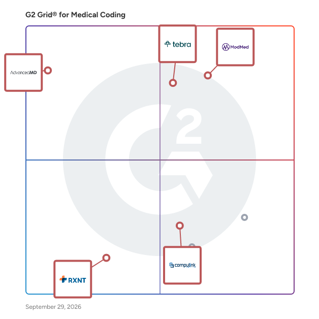 G2 Grid® for EHR Platforms in Medical Coding Software, highlighting the products that define this theme