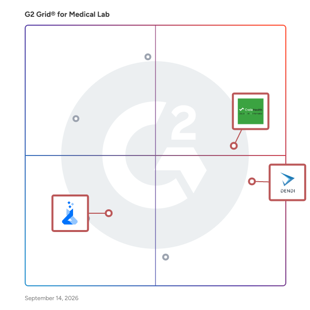 G2 Grid® for Integrated Billing and Revenue Cycle Management in Medical Lab Software, highlighting the products that define this theme