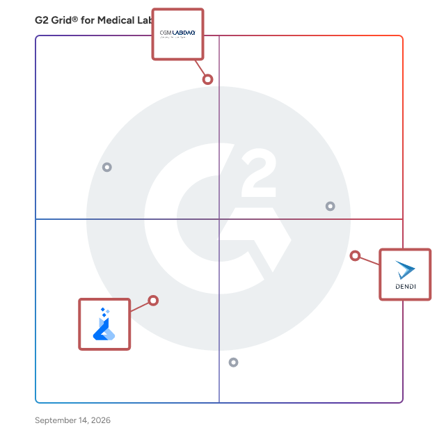 G2 Grid® for Interoperability and Integration in Medical Lab Software, highlighting the products that define this theme