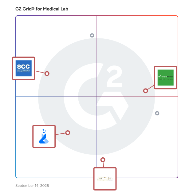 G2 Grid® for Customizable Workflows in Medical Lab Software, highlighting the products that define this theme
