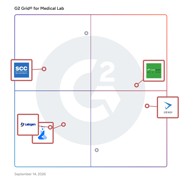 G2 Grid® for Cloud-Based Deployment in Medical Lab Software, highlighting the products that define this theme