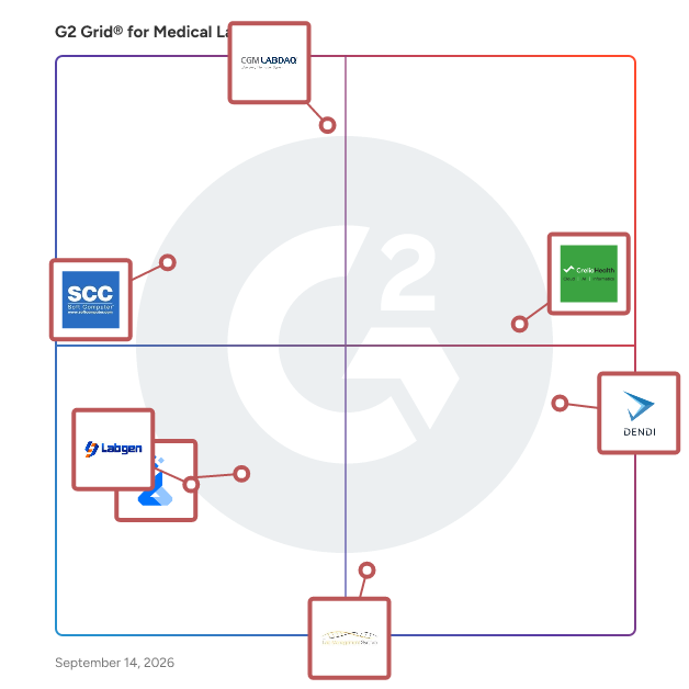 G2 Grid® for Medical Lab Software plotting products by satisfaction and market presence