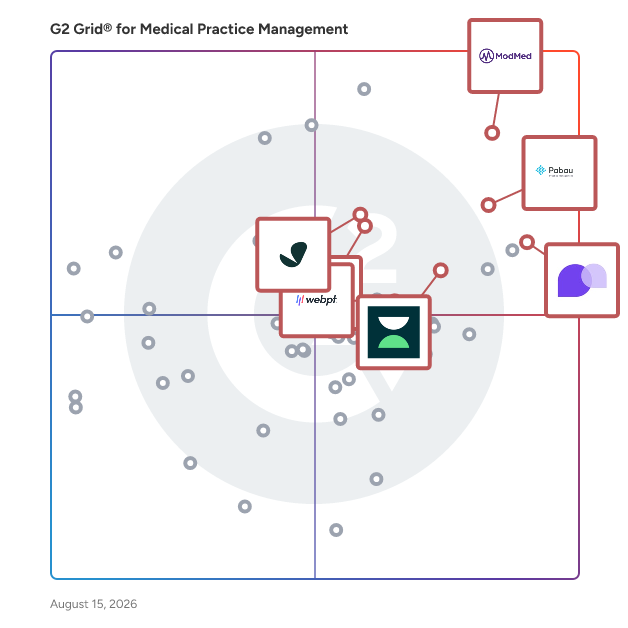 G2 Grid® for EHR Integration in Medical Practice Management Software, highlighting the products that define this theme