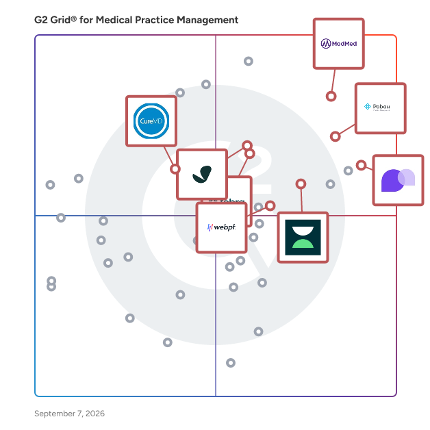 G2 Grid® for EHR Integration in Medical Practice Management Software, highlighting the products that define this theme
